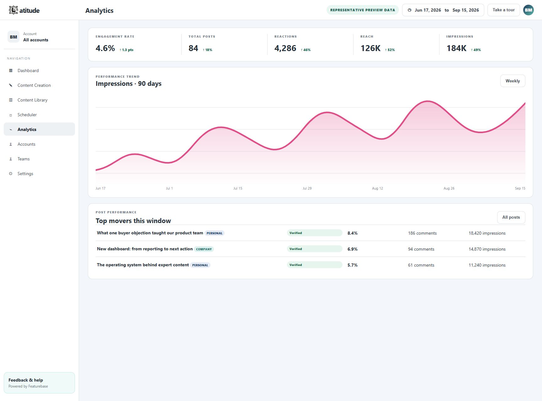 Latitude product view supporting linkedin analytics
